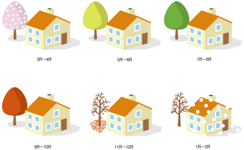 外壁塗装を行う時期